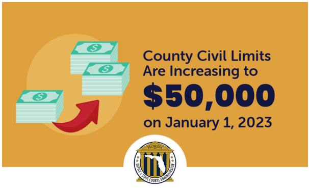 County civil limits increasing to $50,000 on January 1, 2023